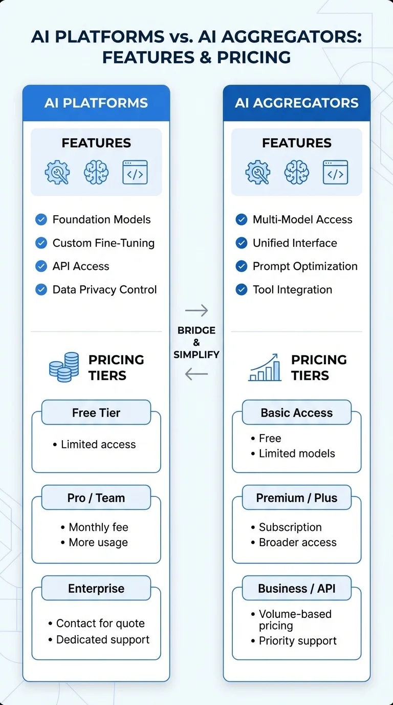 AI для анализа инвестиций и финансового планирования