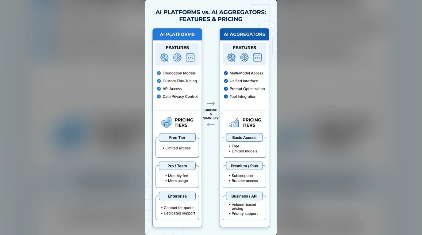 Сравнение AI-платформ и агрегаторов по тарифам