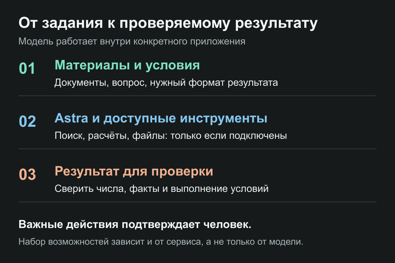 Этапы работы Astra с заданием