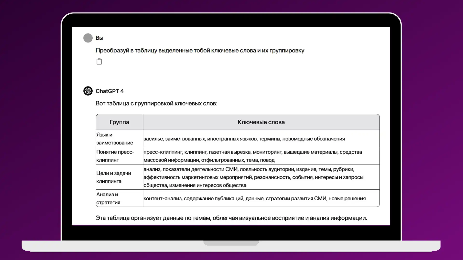 Запрос ChatGPT-3.5 и ChatGPT-4o в формате таблицы