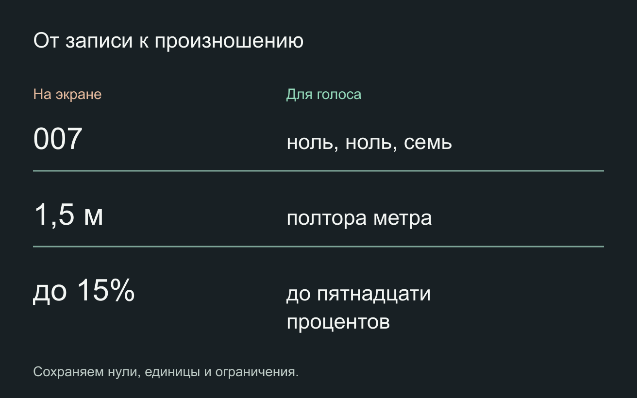 Числа превращаются в речевой текст